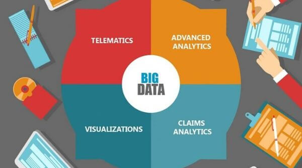 The image depicts how does data analytics effect the Insurance Companies by ways of visualizations, claim analytics, telematics and advanced analytics