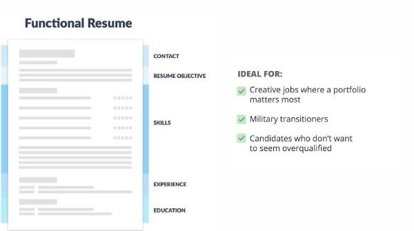 This image is an example of excellent sample format of functional resume.