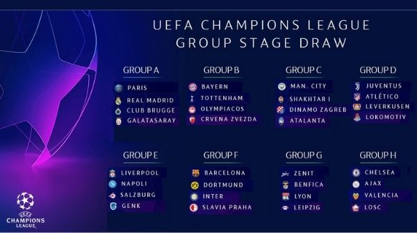 List of UCL teams that qualified for the 2019-20 season of the UEFA Champions League 