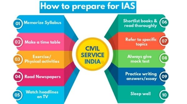 Well planned strategy for the 1st stage of the Civil Services examination is a must to clear it.