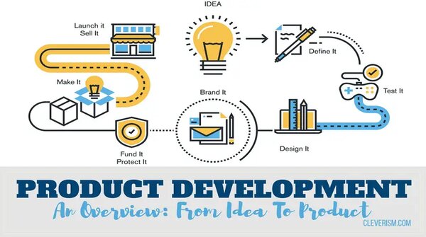 This image shows the overview of entire product development process from idea to its launch.