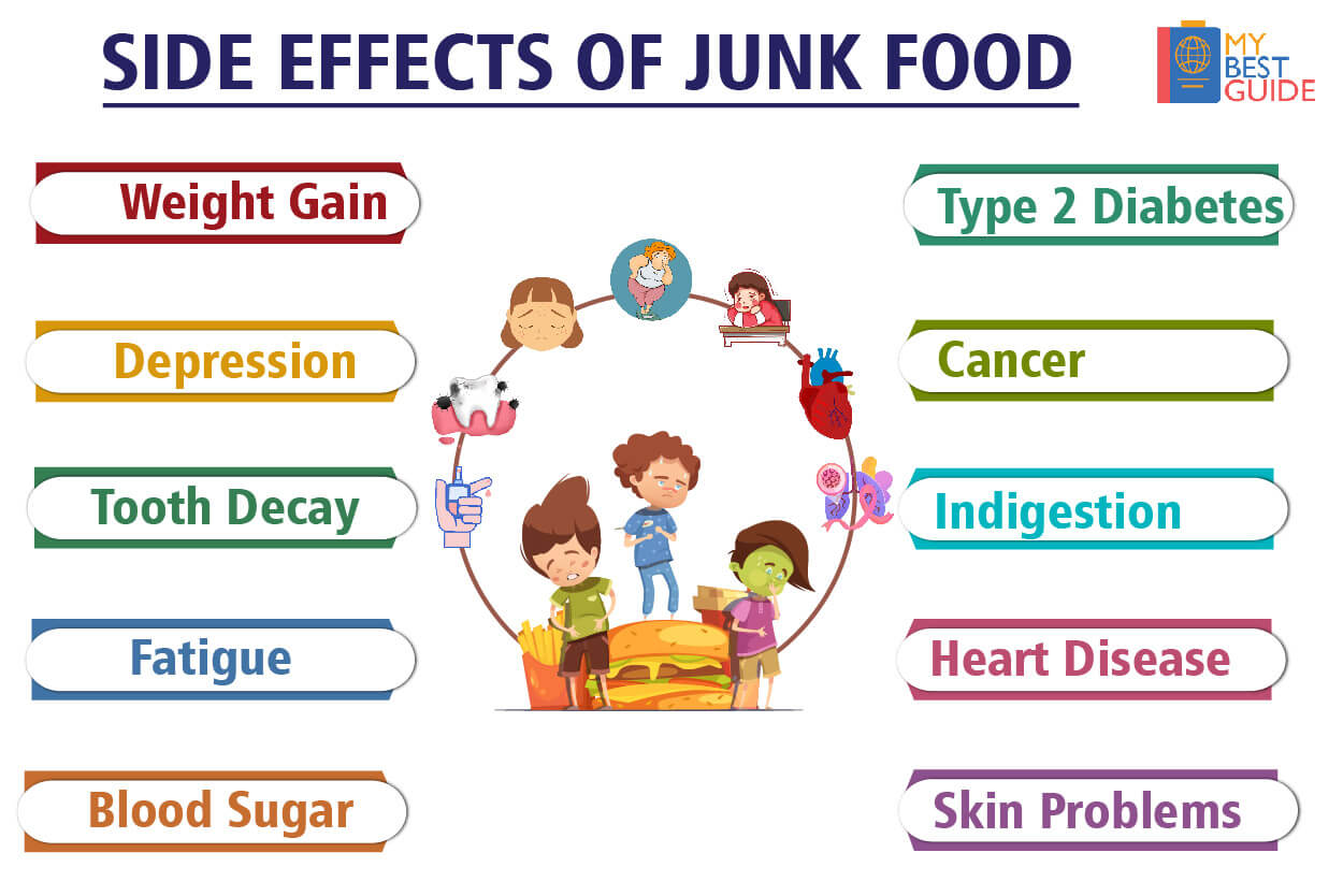 harmful effects of junk food essay for class 9