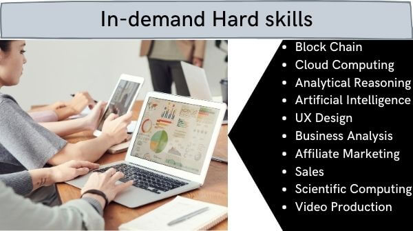 Most- sought and demanding hard abilities Block Chain, AI, BA, Cloud Computing, Sales, Affiliate marketing and many more.