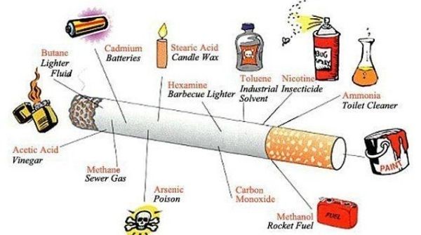 Most of the chemicals used in smoking are carcinogenic, which is cancer-causing chemicals. 