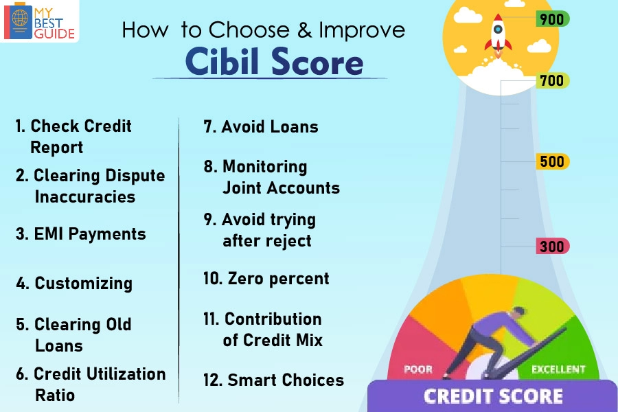 How to Improve CIBIL Score - Increase Credit Score