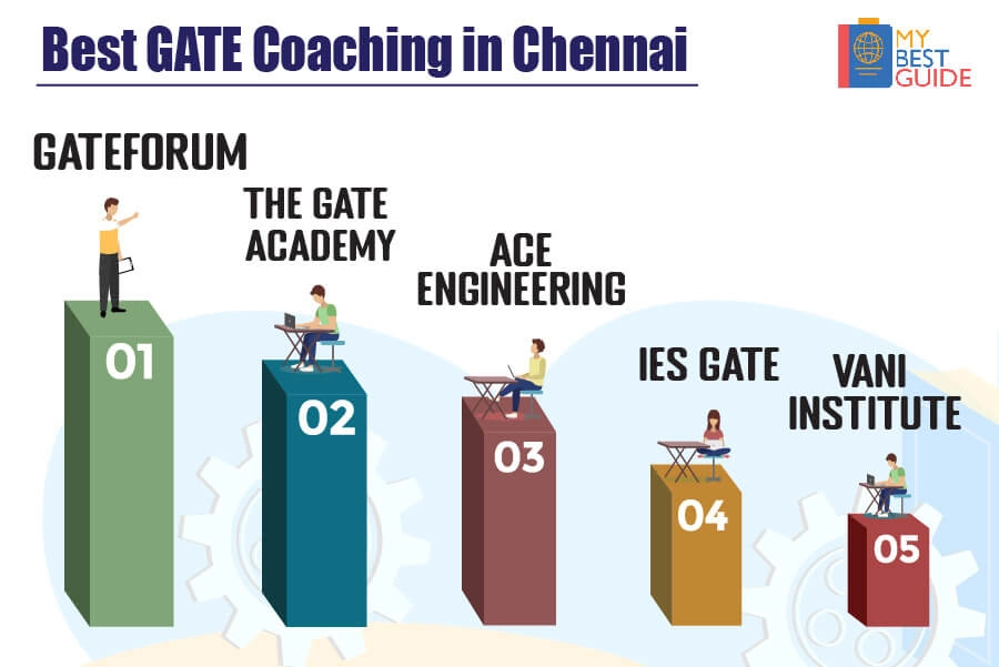 best-gate-coaching-in-chennai.webp
