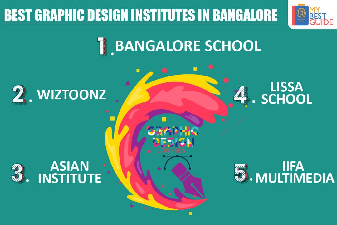 Top 5 Graphic Design Courses in Bangalore | Best Graphic Design Institutes  in Bangalore