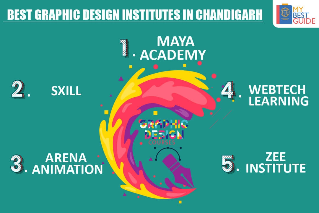 Top 5 Graphic Design Courses in Chandigarh | Best Graphic Design Institutes  in Chandigarh