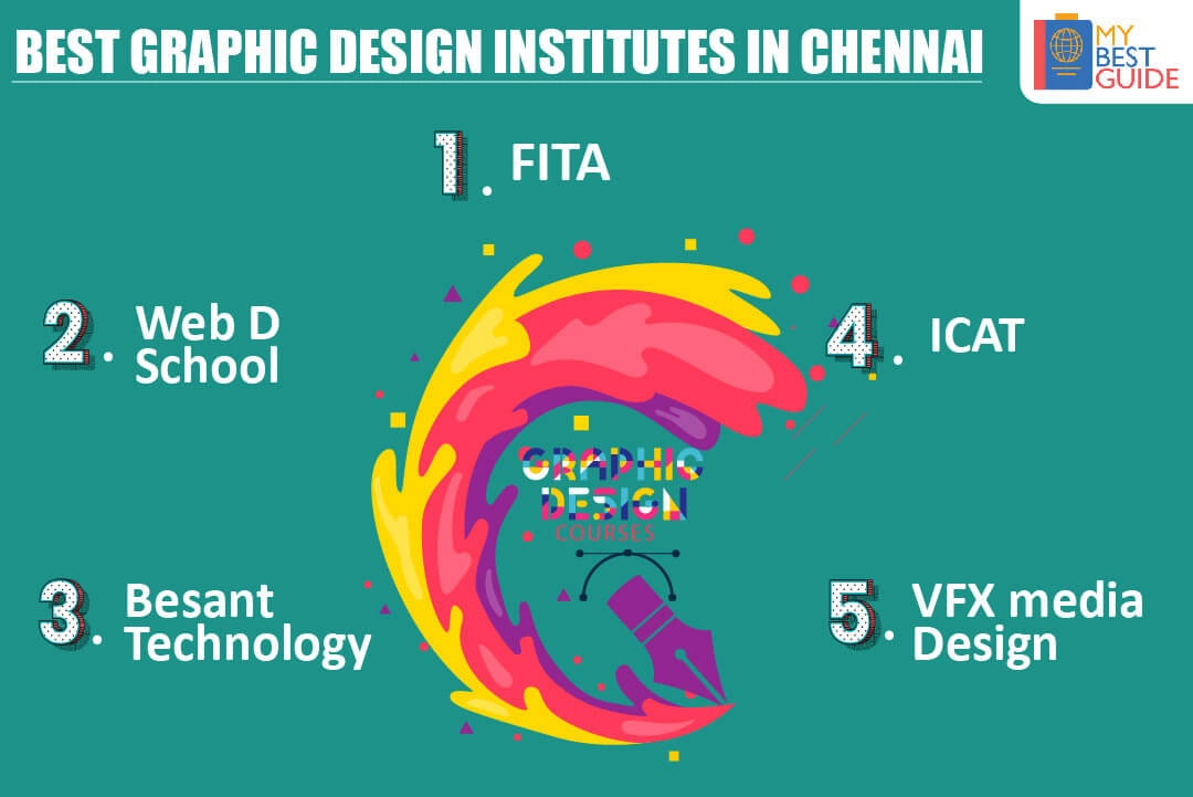 Top 5 Graphic Design Courses in Chennai with Fees | Best Graphic Design  Colleges in Chennai