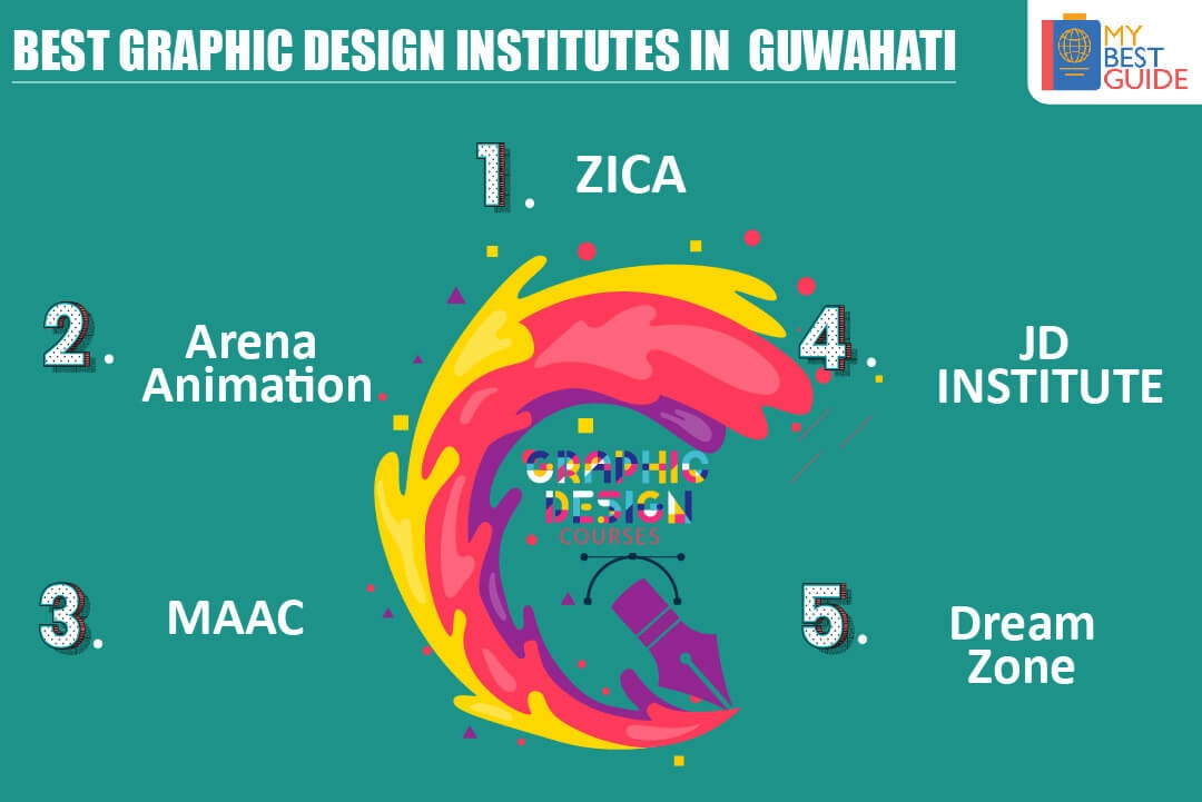 Top 5 Graphic Design Courses in Guwahati | Best Graphic Design Institutes  in Guwahati