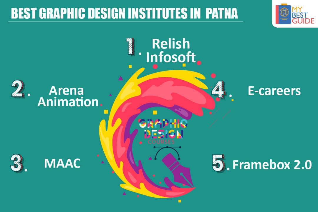 Top 5 Graphic Design Colleges in Patna - Best Graphic Design Courses in  Patna