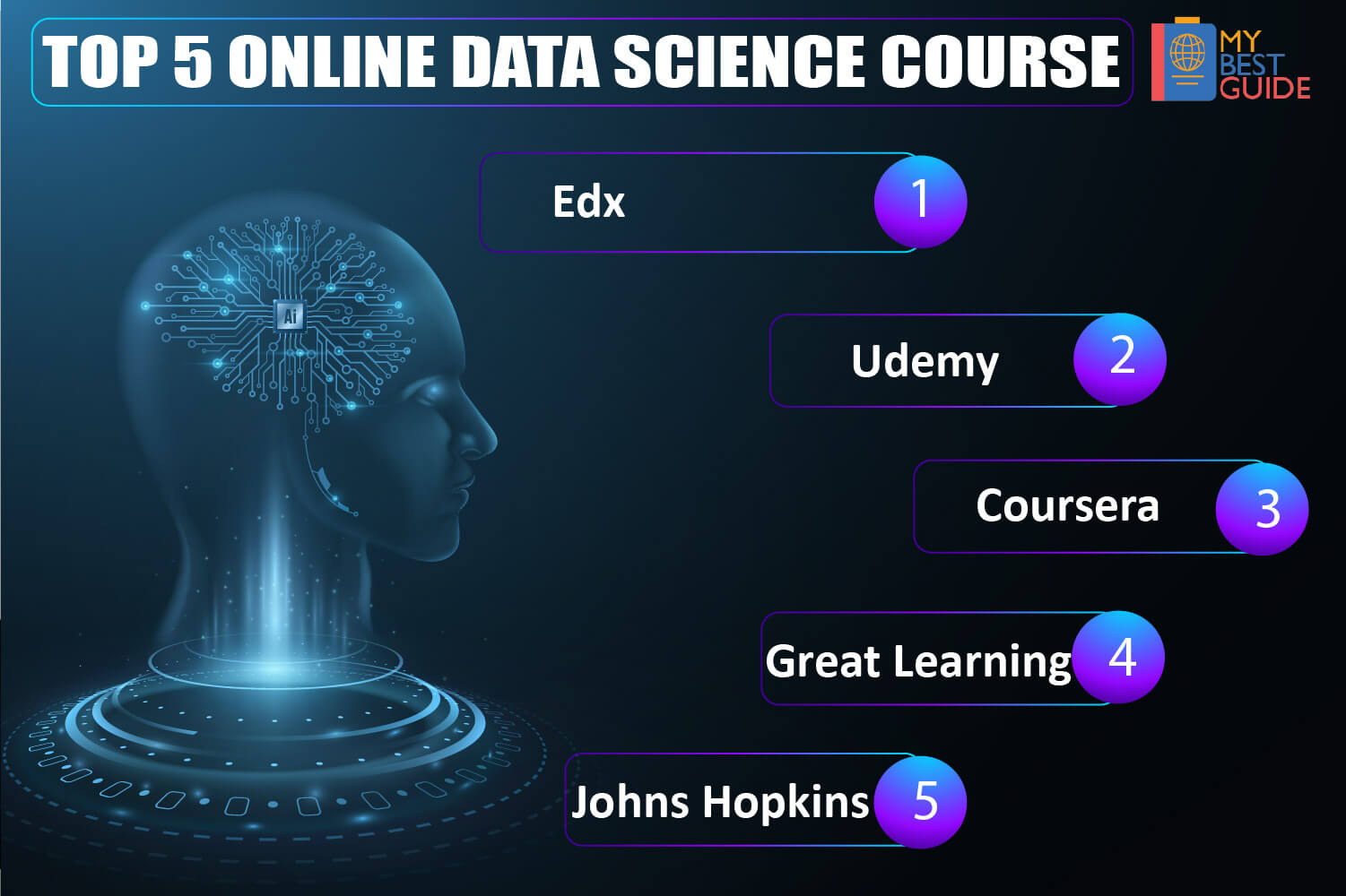 Top 5 Data Science Online Course Best Data Analytics Online Courses